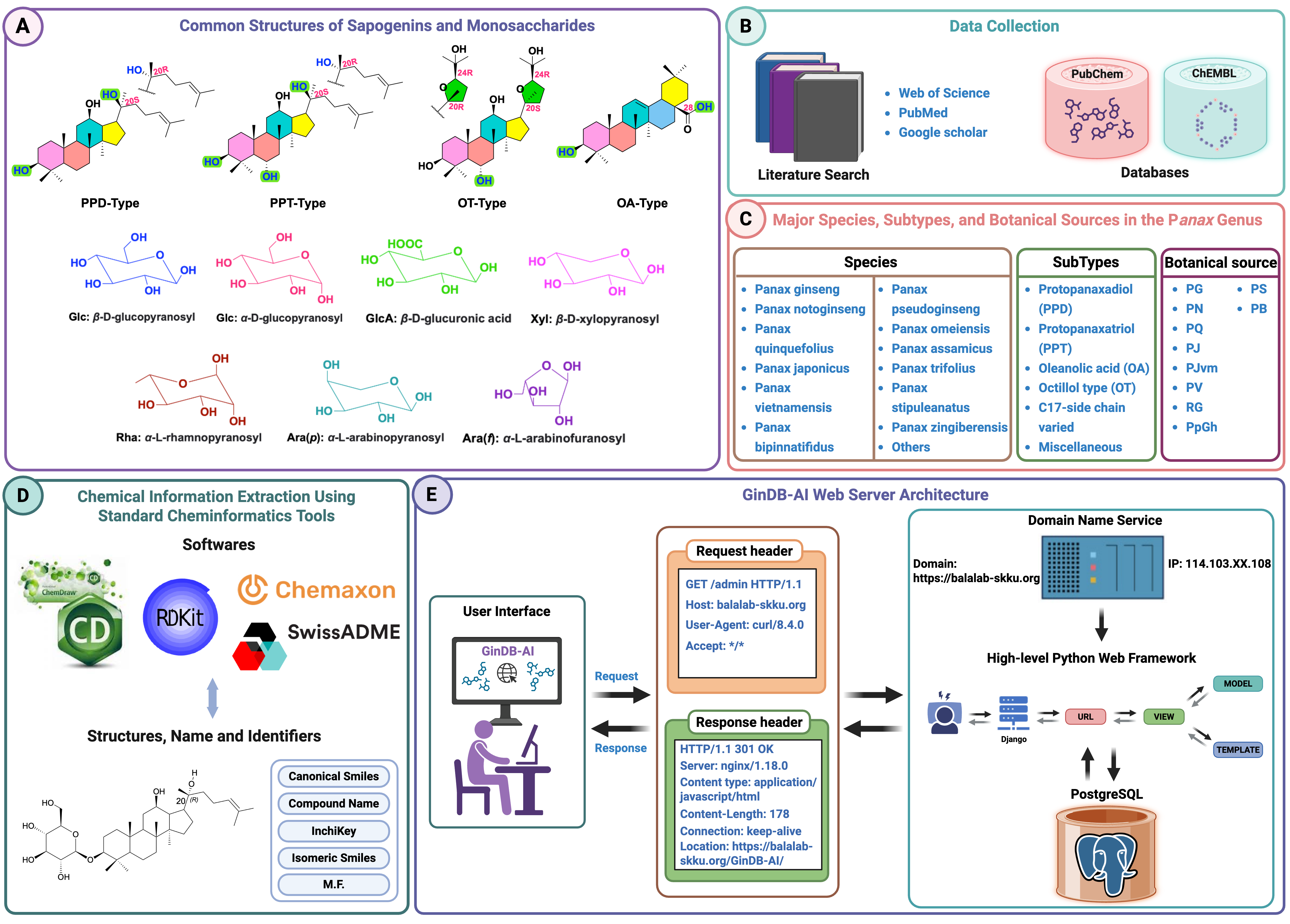 GinDB-AI Architecture